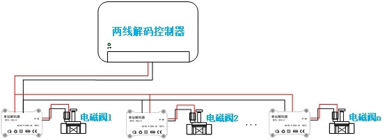 双线解码方式.jpg